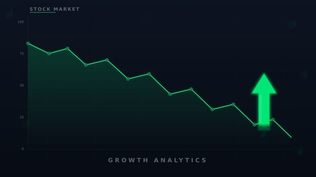 Animated green line graph showing stock market fluctuation and downward price trend on a professional dark blue trading background