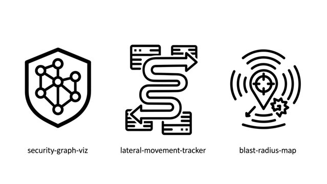 Cybersecurity icons showing security graph visualization lateral movement tracker and blast radius map for data protection with thin line cybersecurity security visualization tracking movement