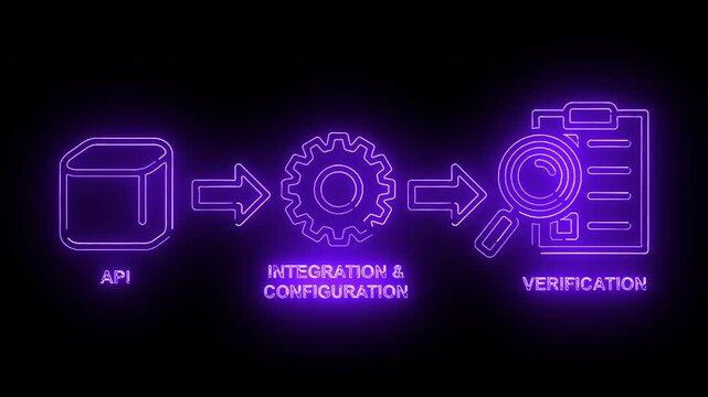 Neon-lit flowchart illustrating API integration and verification process on a black background with purple icons and text.