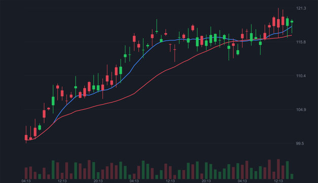 Stock Market Candlestick Chart Trading Dashboard Financial Growth Analysis Investment Price Trend Data Visualization Vector Illustration