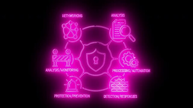 Neon pink infographic of cybersecurity concepts on a black background with a shield icon.