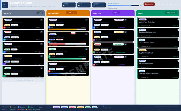 You help me me make Professional project timeline Gantt chart template with five color-coded phases, task breakdown with assigned owners, progress bars showing completion percentage, milestone diamond