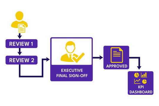 Executive approval workflow with final sign off for leadership reports