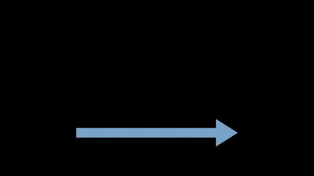 Agile management, the principles of agile software development tick mark and lean management to various management processes, product development lifecycle and project management