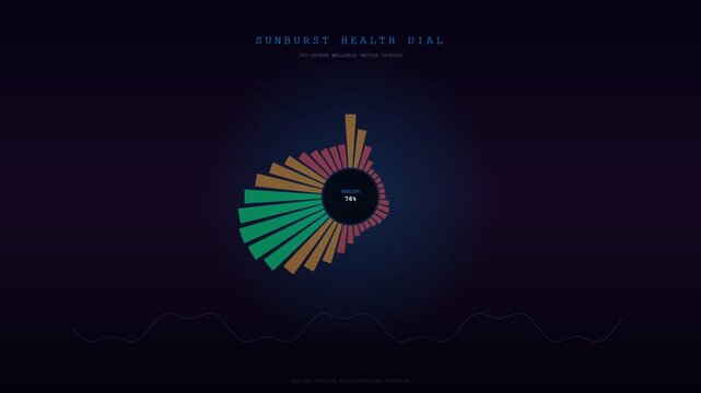 An abstract animation of Human Wellbeing Monitoring featuring a pulsating radial sunburst diagram that meticulously maps biological metrics through a spectrum of luminous iridescent colors