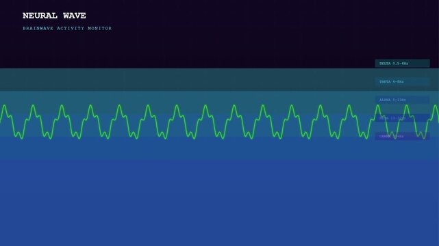 A sophisticated digital interface for Human Wellbeing Monitoring displaying dynamic neural wave oscillations and brainwave activity patterns shifting across a dark holographic medical display screen