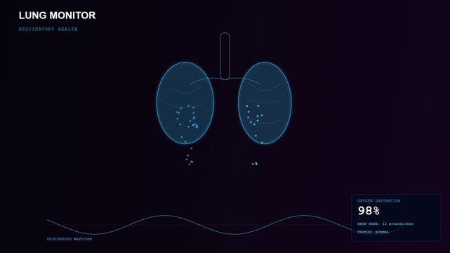 holographic interface for Human Wellbeing Monitoring exhibits dynamic respiratory metrics and pulsating lung silhouettes while tracking critical oxygen saturation levels