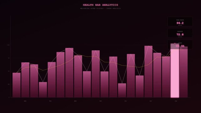 A sophisticated interface for Human Wellbeing Monitoring illustrates dynamic pink data visualizations and fluctuating physiological metrics across a sleek dark digital canvas for medical analysis