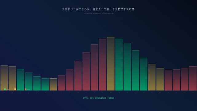 An intricate data visualization showcasing Human Wellbeing Monitoring as it analyzes a population health spectrum with fluctuating chromatic bars across a dark futuristic digital interface