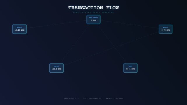 An intricate blockchain finance ledger animation visualizing the fluid migration of encrypted digital assets across a sprawling network of decentralized wallets and secure smart contract nodes