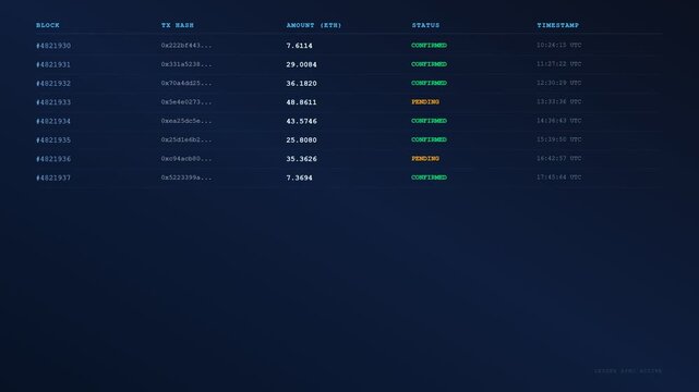 An intricate digital blockchain finance ledger displaying real time cryptocurrency transaction metrics with fluctuating confirmed and pending status updates for institutional financial auditing