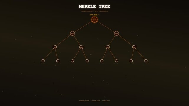 A sophisticated animation depicting a blockchain finance ledger illustrating the cryptographic process of a Merkle tree unfolding through nodes to verify data integrity and security