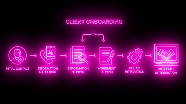Neon-lit client onboarding process infographic with six steps on a black background.