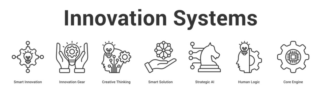 Innovation Systems web banner icon set vector illustration concept for business with icon of Smart Innovation, Innovation Gear, Creative Thinking, Smart Solution, Strategic AI, Human Logic, C.