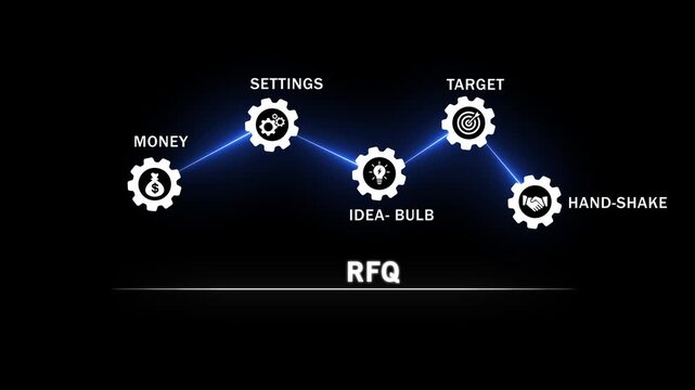 Rfq business process infographic animation featuring connected gear for money, settings, idea bulb, target, and handshake success for corporate strategy and procurement presentations
