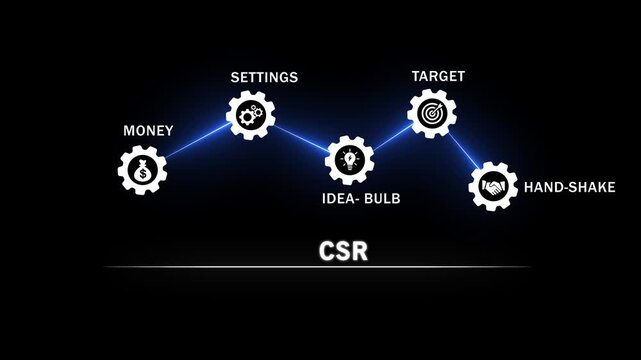 Corporate social responsibility csr infographic concept featuring animated gear representing money, settings, innovation, target achievement, and partnership for modern business presentations