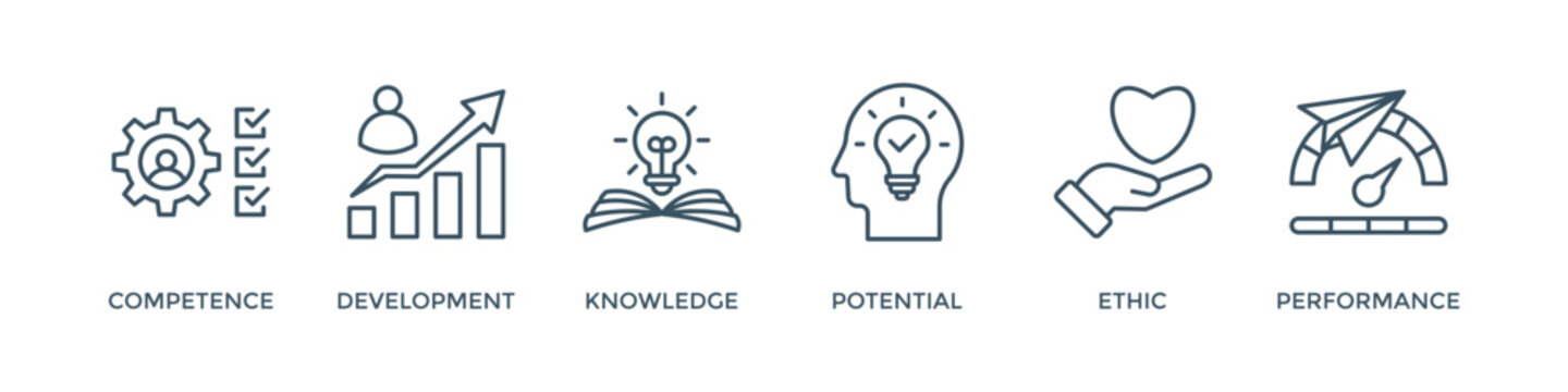 Best practice banner web icon vector illustration concept with icon of competence, development, knowledge, potential, ethic and performance