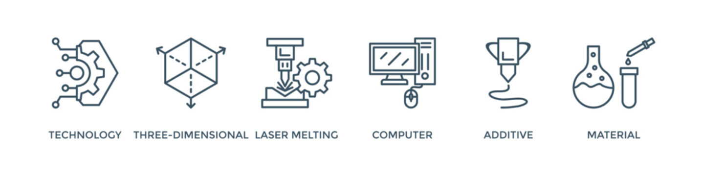 3D printing banner web icon vector illustration concept with icon of technology, three-dimensional, laser melting, computer, additive and material