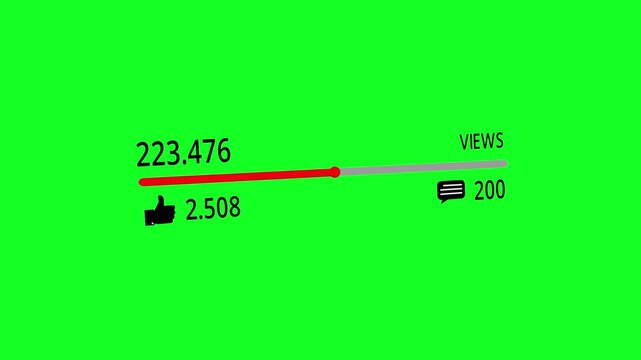 Animation of views, likes and comments counter quickly increasing on green screen background. Viral content counter animation.