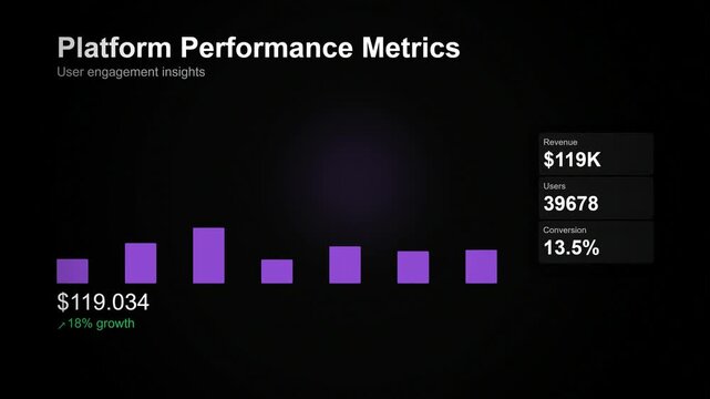 Modern online business dashboard displaying key performance metrics for strategic analysis and growth opportunities