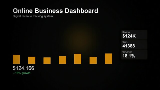 Digital Business Performance Dashboard Visualizing Revenue Growth and Analytics Engine