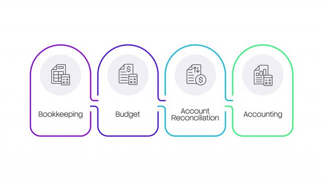 Bookkeeping multicolor rounded linear timeline infographics animation. Financial report sheet with calculator. Documenting business transactions. Outline icons diagram animated 4 steps. HD video
