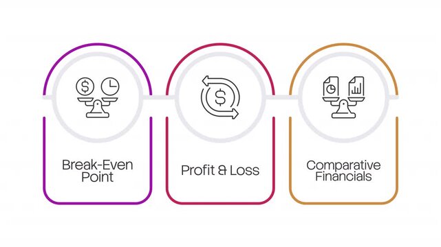 Break even point multicolor rounded linear timeline infographics animation. Sales volume and revenue level balance. Financial calculation. Outline icons diagram animated 3 steps. HD video