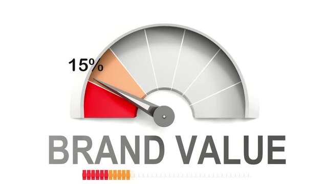 Brand value meter showing falling values of brand value. Diminishing to minimum, reaching zero, below the norm. Lack of brand value. No AI, made by humans for humans.