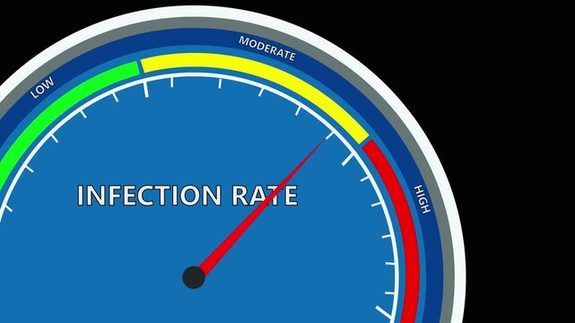 Infection rate speed  meter or indicator conceptual animation