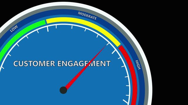 customer engagement speed  meter or indicator conceptual animation