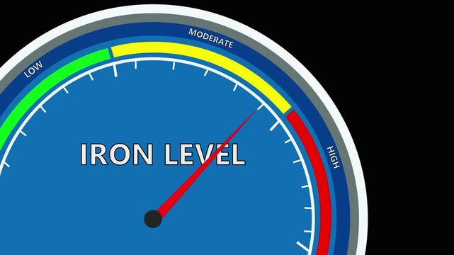 Iron level speed  meter or indicator conceptual animation