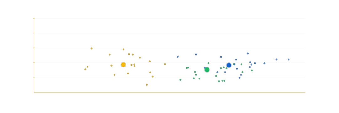 Learning rate decay curve with warmup and cosine schedule. Isolated transparent PNG model training analytics.