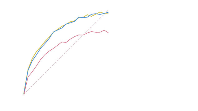 Clustering scatter plot with K-means centroid markers. Isolated transparent PNG clustering analytics element.