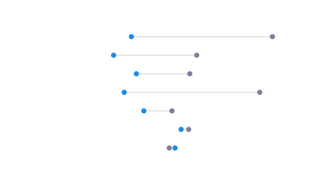 Dumbbell dot plot showing before-after gap for eight items. Isolated transparent PNG gap analysis element.