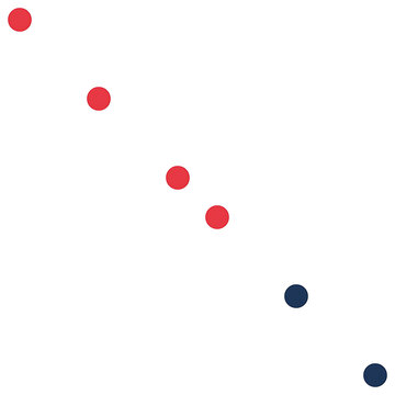 Visual representation of a scatter plot with two distinct groups of colored data points on a plain background