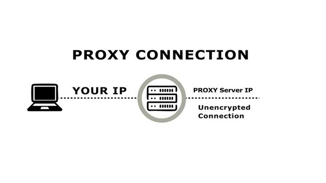 Proxy Working Process Animation | Network Security Motion Graphic (Black Theme).Proxy connection showing server and internet access.  Network Security Motion Graphic 4k video.