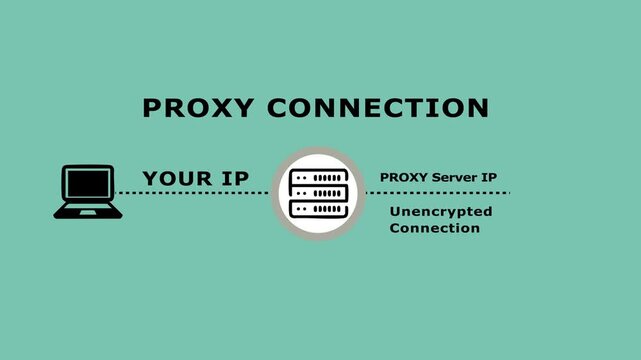 Proxy Working Process Animation. Proxy connection explained showing internet access concept.