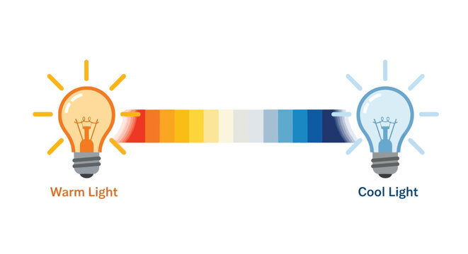 A graphic illustration comparing warm light and cool light with a color temperature spectrum