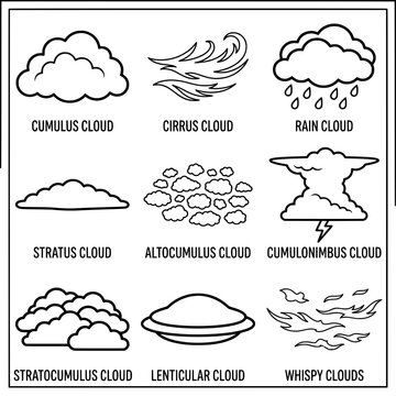 Illustrated cloud types with labels in a black and white design.