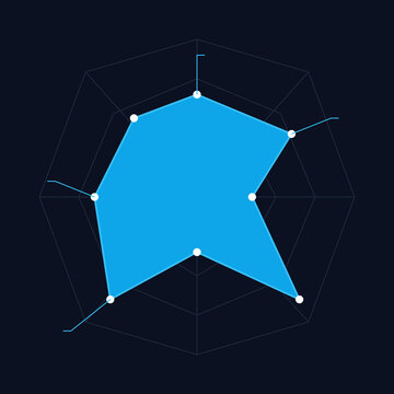 Blue radar chart spider web graph for digital data dashboard user interface analytics design Illustration