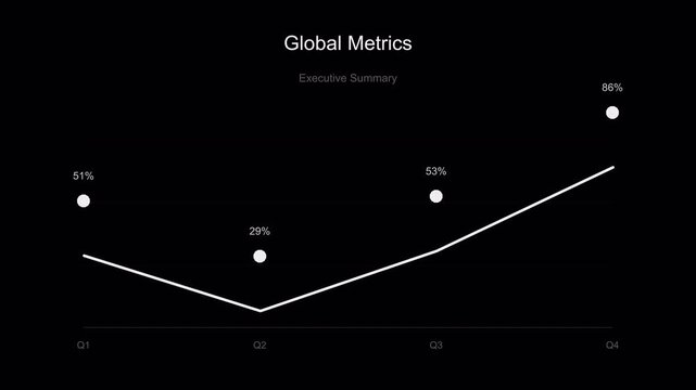 Global Metrics Line Chart Connectivity Data Nodes Statistical Analysis International Growth Progress Graph Corporate Digital Dashboard Analytics Information Display 4K UHD