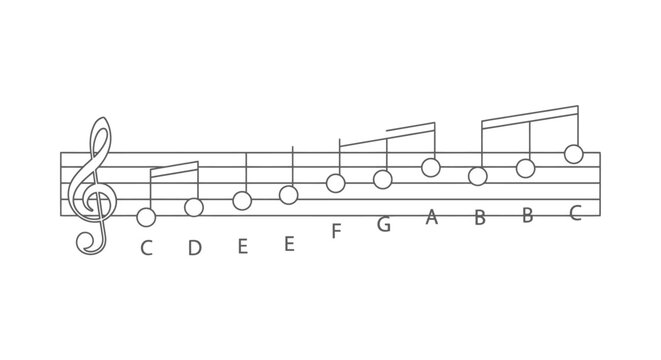 Music notes on a staff with C major scale