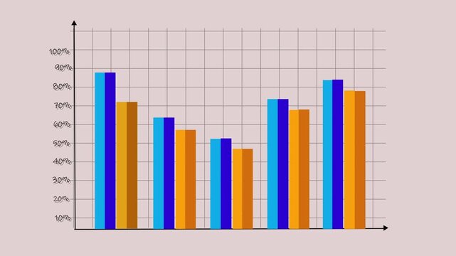 Comparison of percentage values across three different colored bars in a chart