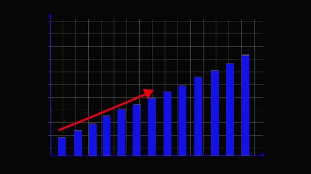 Growth progression bar chart with upward trend and highlighted first and last bars