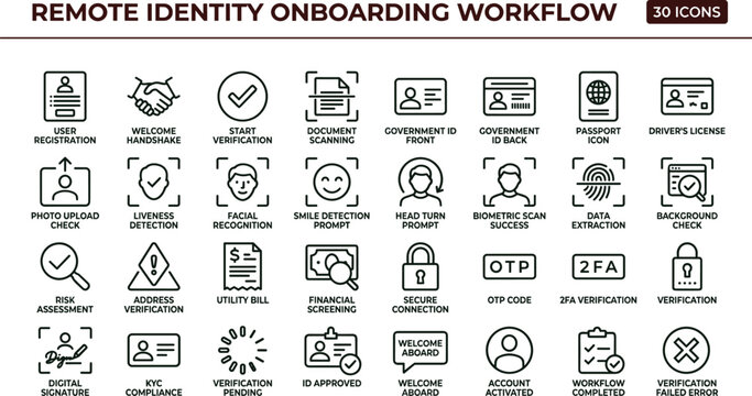 Remote identity onboarding workflow outline biometric KYC verification icon set illustrating document scanning facial recognition OTP authentication and compliance approval processes