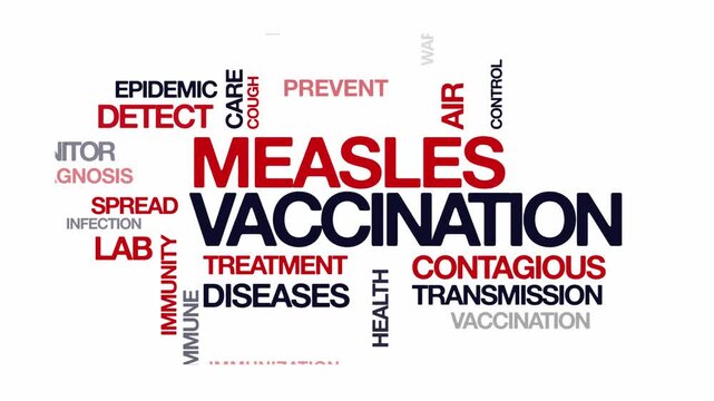 Measles vaccination concept Animated Tag Word Cloud kinetic typography, Text Design Animation typography seamless loop video motion graphics Intro Wordart red grey type on white background bg backdrop