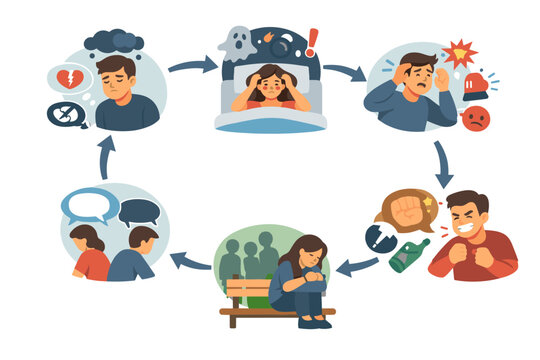 PTSD Symptoms Infographic with 6 Steps Cycle Illustrating Negative Thoughts, Nightmares, Anxiety, Aggression, Social Isolation, and Communication Issues in a Flat Vector Flow Chart Illustration