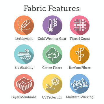 Fabric Features Icon Set with Moisture Wicking - Cotton - Bamboo - Wind Resistance