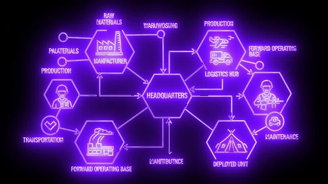 Neon-lit infographic of a logistics flowchart with various icons and text on a black background.