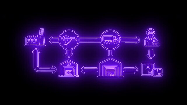 Neon purple flowchart diagram with glowing icons on a black background.